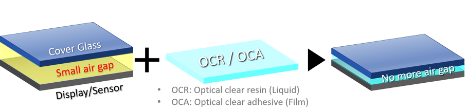 Optical bonding