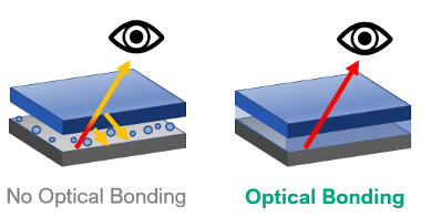 ito-europe-optical-bonding-3