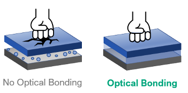 ito-europe-optical-bonding-4