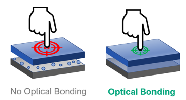 ito-europe-optical-bonding-5