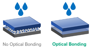 ito-europe-optical-bonding-6