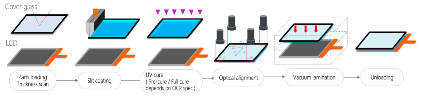 ito-europe-optical-bonding-8