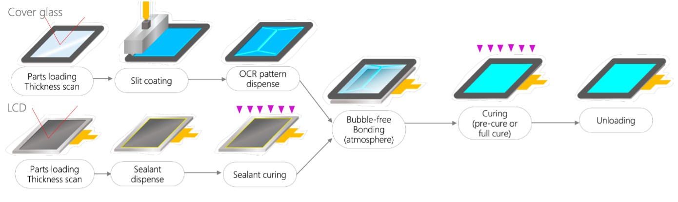 ito-europe-optical-bonding-9